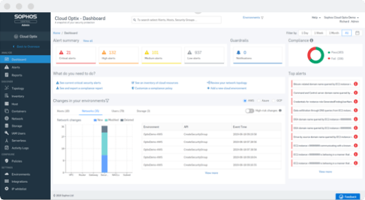 Sophos Cloud Optix Dashboard