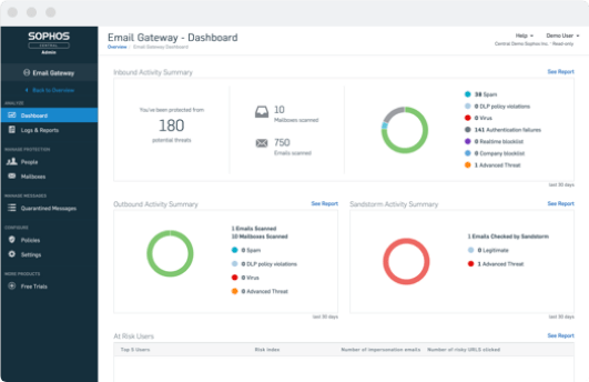 Sophos Email Gateway Dashboard