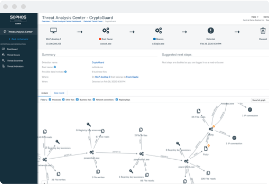 Sophos Threat Analysis Center Dashboard- Endpoint Protection