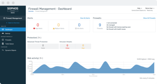 Sophos Firewall Management Dashboard