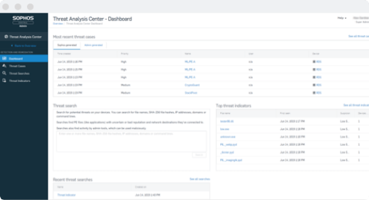 Sophos Threat Analysis Center Dashboard- Managed Threat Response