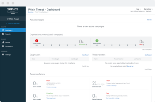 Sophos Phishing Threat Dashboard