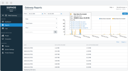 Sophos Gateway Reports