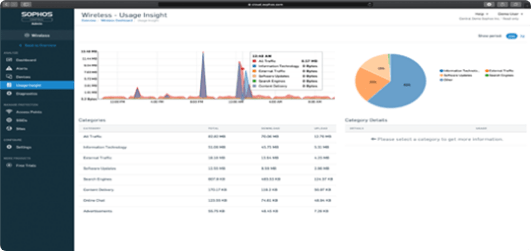 Sophos Wireless Usage Insight