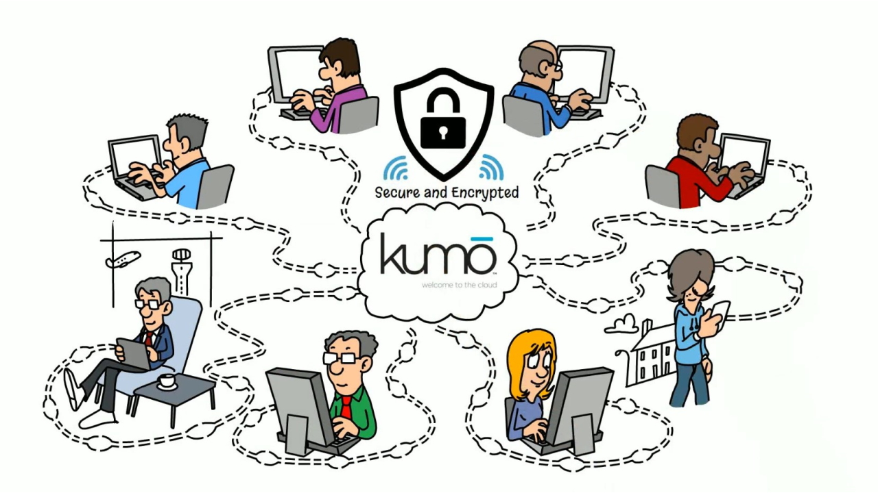 Thumbnail of Benefits of Kumo Virtual Phone System