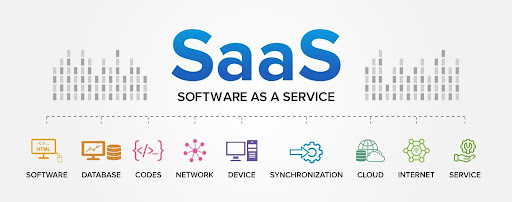 SaaS